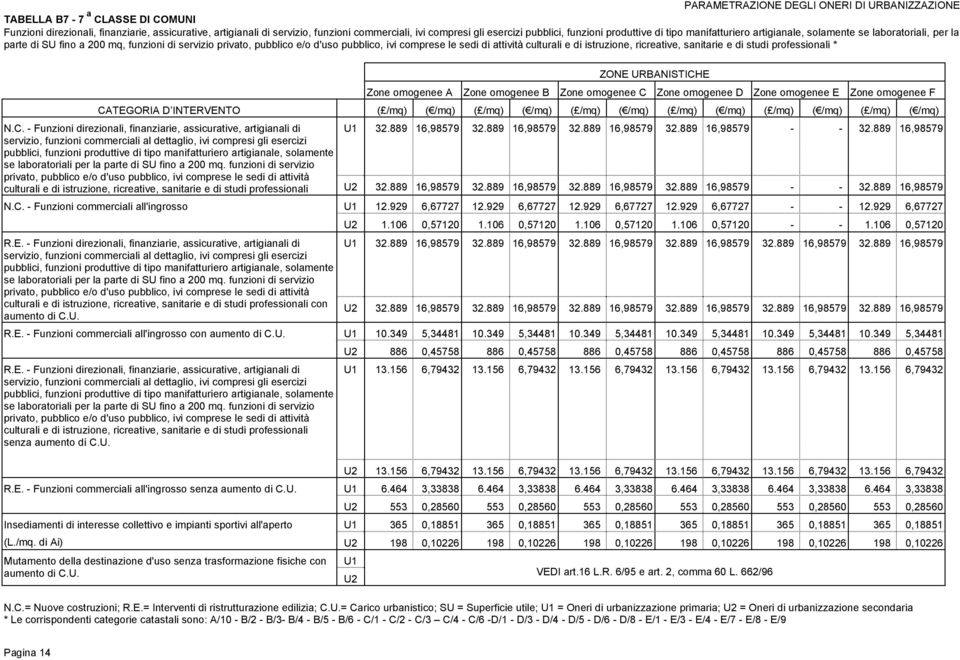 ricreative, sanitarie e di studi professionali 32.889 16,98579 32.889 16,98579 32.889 16,98579 32.889 16,98579 32.889 16,98579 32.889 16,98579 32.889 16,98579 32.889 16,98579 32.889 32.