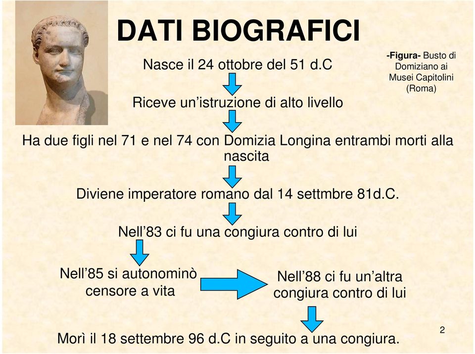 71 e nel 74 con Domizia Longina entrambi morti alla nascita Diviene imperatore romano dal 14 settmbre 81d.C.