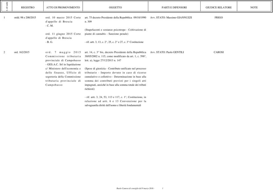 162/2015 ord. 7 maggio 2015 Commissione tributaria provinciale di Campobasso - GES.A.C. Srl in liquidazione c/ Ministero dell'economia e delle finanze, Ufficio di segreteria della Commissione tributaria provinciale di Campobasso art.