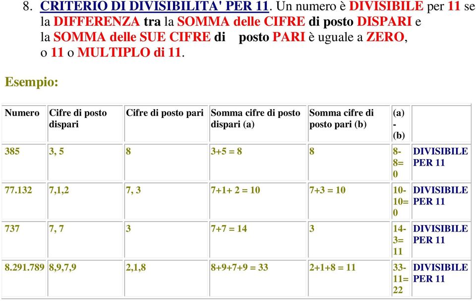 ZERO, o 11 o MULTIPLO di 11.