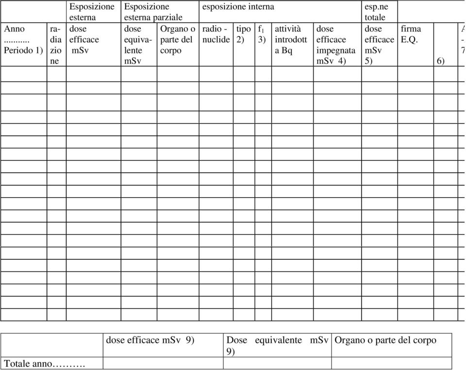 attività introdott a Bq dose efficace impegnata msv 4) esp.ne totale dose efficace msv 5) firma E.Q.