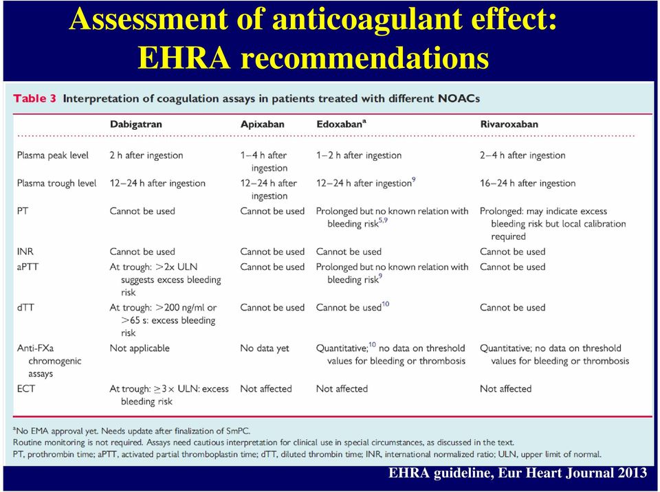 EHRA recommendations