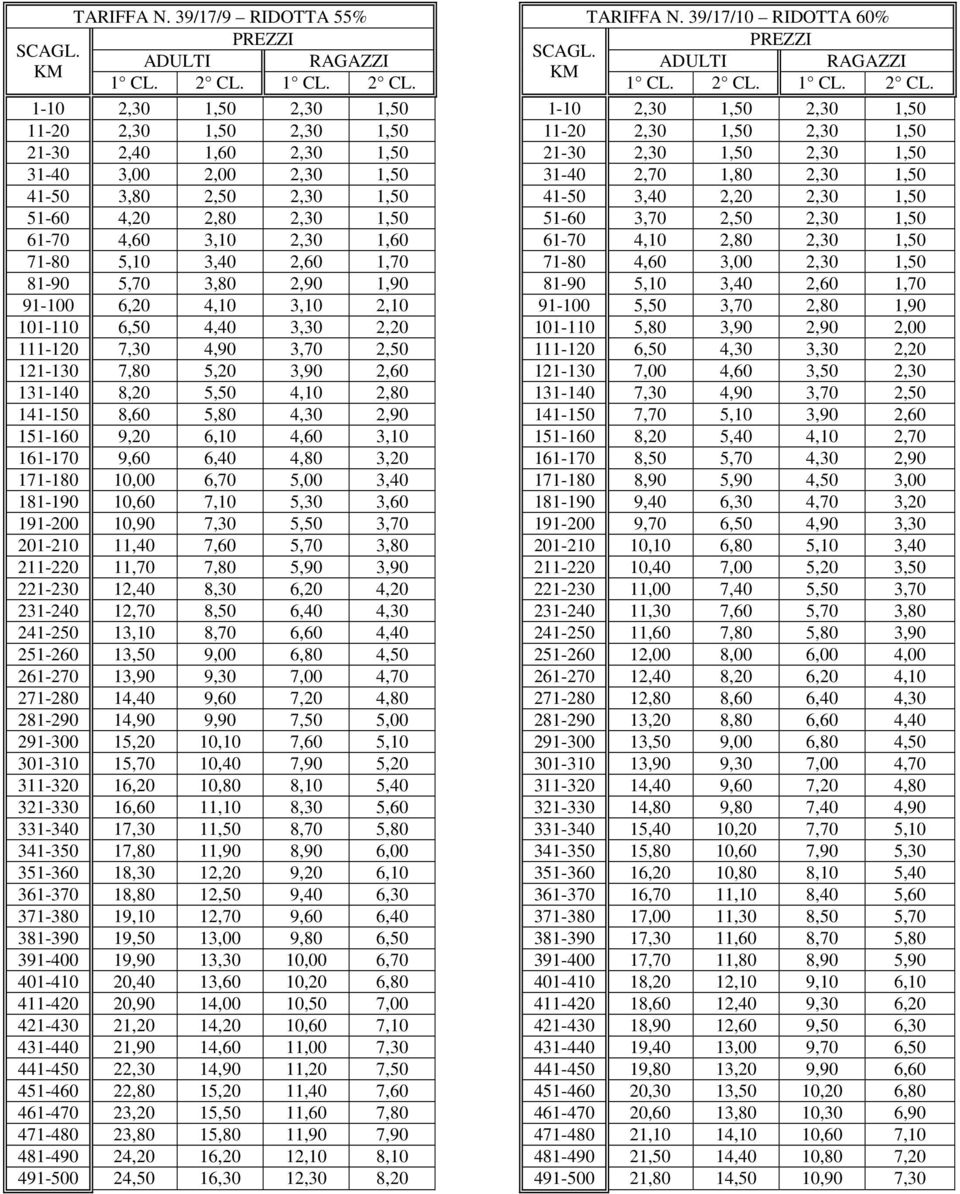 1,50 41-50 3,40 2,20 2,30 1,50 51-60 4,20 2,80 2,30 1,50 51-60 3,70 2,50 2,30 1,50 61-70 4,60 3,10 2,30 1,60 61-70 4,10 2,80 2,30 1,50 71-80 5,10 3,40 2,60 1,70 71-80 4,60 3,00 2,30 1,50 81-90 5,70