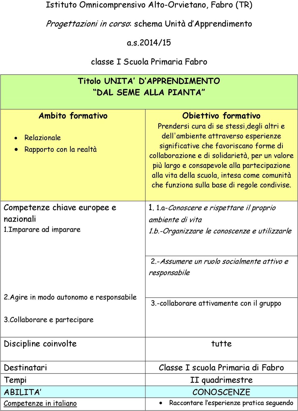 : schema Unità d Apprendimento a.s.2014/15 classe I Scuola Primaria Fabro Titolo UNITA D APPRENDIMENTO DAL SEME ALLA PIANTA Relazionale Ambito formativo Rapporto con la realtà Obiettivo formativo