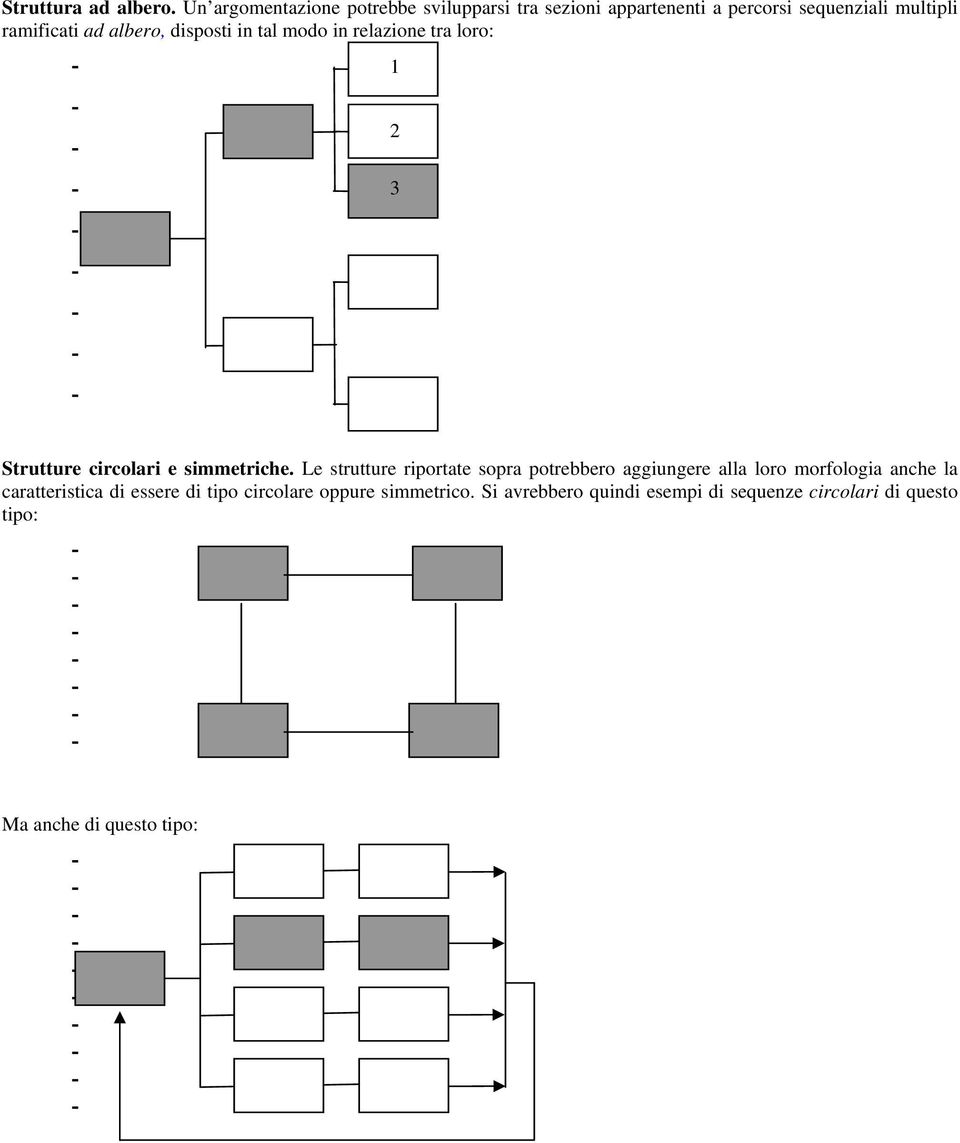 albero, disposti in tal modo in relazione tra loro: 1 2 3 Strutture circolari e simmetriche.
