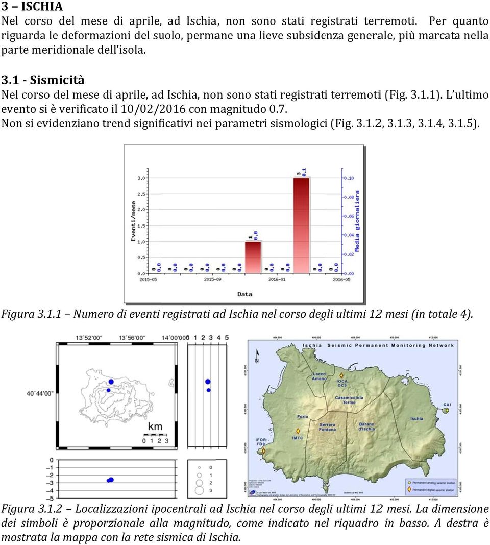 1 Sismicità Nel corso del mese di aprile, ad Ischia, non sono stati registrati terremotii (Fig. 3.1.1). L ultimo evento si è verificato il 10/02/2016 con magnitudo 0.7.