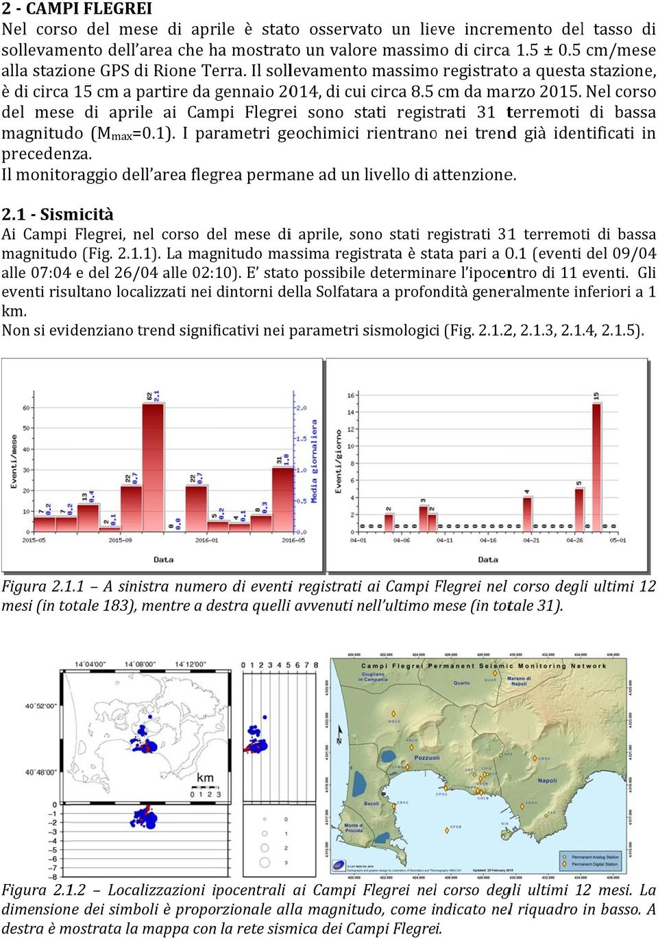 Nel corsoo del mesee di aprile ai Campi Flegrei sono stati registrati 31 terremoti di bassaa magnitudo (Mmax=0.1). I parametri geochimici rientranoo nei trendd già identificati in precedenza.