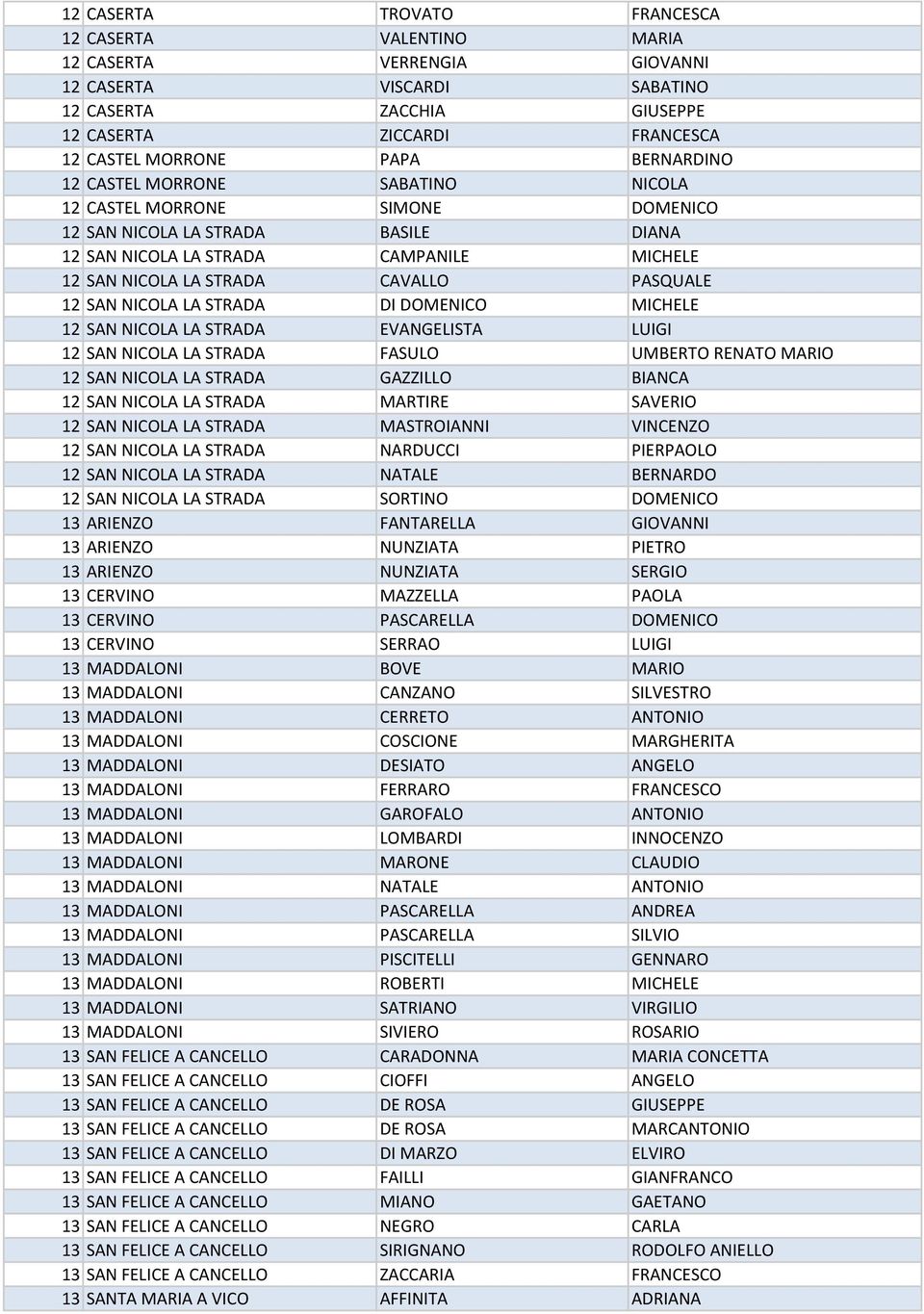 12 SAN NICOLA LA STRADA DI DOMENICO MICHELE 12 SAN NICOLA LA STRADA EVANGELISTA LUIGI 12 SAN NICOLA LA STRADA FASULO UMBERTO RENATO MARIO 12 SAN NICOLA LA STRADA GAZZILLO BIANCA 12 SAN NICOLA LA