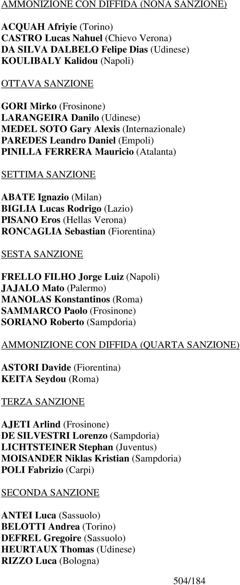 Rodrigo (Lazio) PISANO Eros (Hellas Verona) RONCAGLIA Sebastian (Fiorentina) SESTA SANZIONE FRELLO FILHO Jorge Luiz (Napoli) JAJALO Mato (Palermo) MANOLAS Konstantinos (Roma) SAMMARCO Paolo