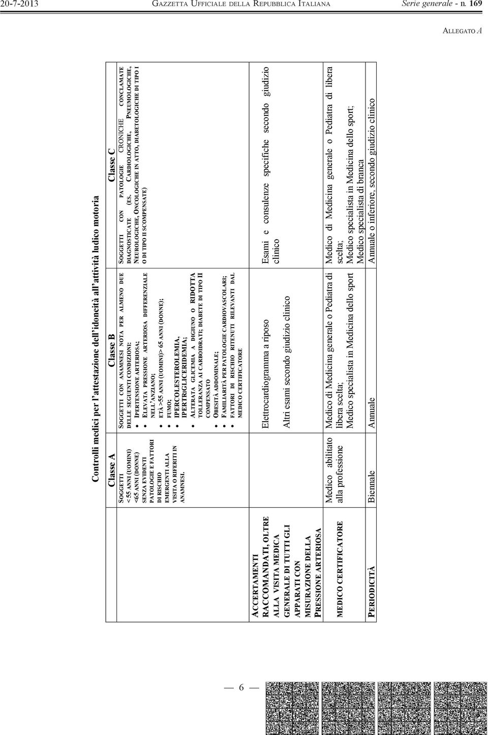 SOGGETTI CON ANAMNESI NOTA PER ALMENO DUE DELLE SEGUENTI CONDIZIONI: IPERTENSIONE ARTERIOSA; ELEVATA PRESSIONE ARTERIOSA DIFFERENZIALE NELL ANZIANO; ETÀ >55 ANNI (UOMINI)> 65 ANNI (DONNE); FUMO;