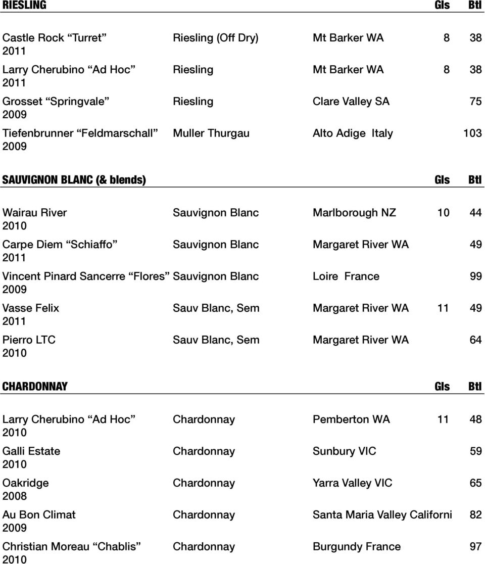 Vincent Pinard Sancerre Flores Sauvignon Blanc Loire France 99 Vasse Felix Sauv Blanc, Sem Margaret River WA 11 49 2011 Pierro LTC Sauv Blanc, Sem Margaret River WA 64 CHARDONNAY Gls Btl Larry