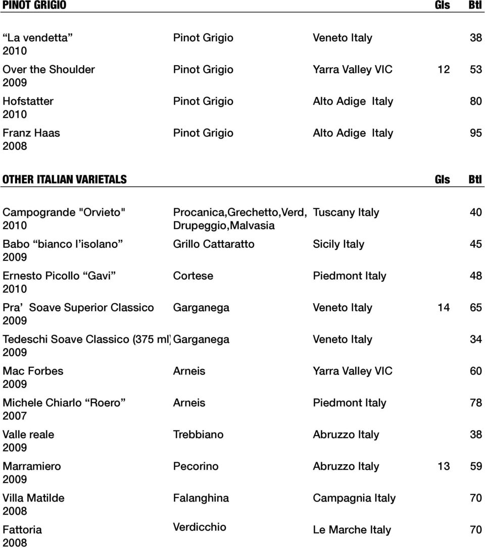 Picollo Gavi Cortese Piedmont Italy 48 Pra Soave Superior Classico Garganega Veneto Italy 14 65 Tedeschi Soave Classico (375 ml)garganega Veneto Italy 34 Mac Forbes Arneis Yarra Valley VIC 60