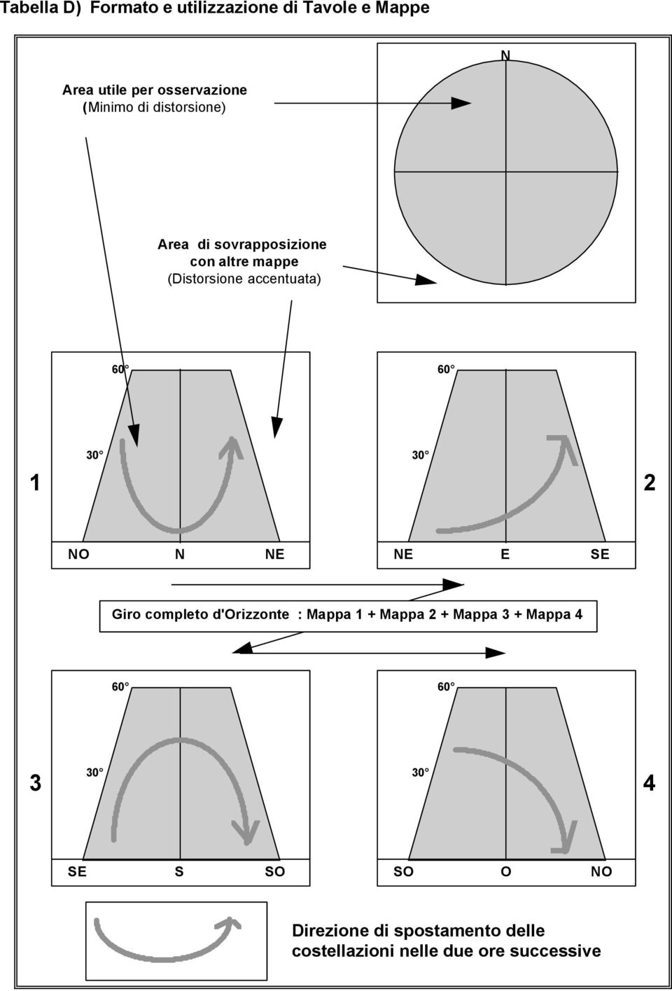 30 2 NO N NE NE E SE Giro completo d'orizzonte : Mappa 1 + Mappa 2 + Mappa 3 + Mappa 4 60 60
