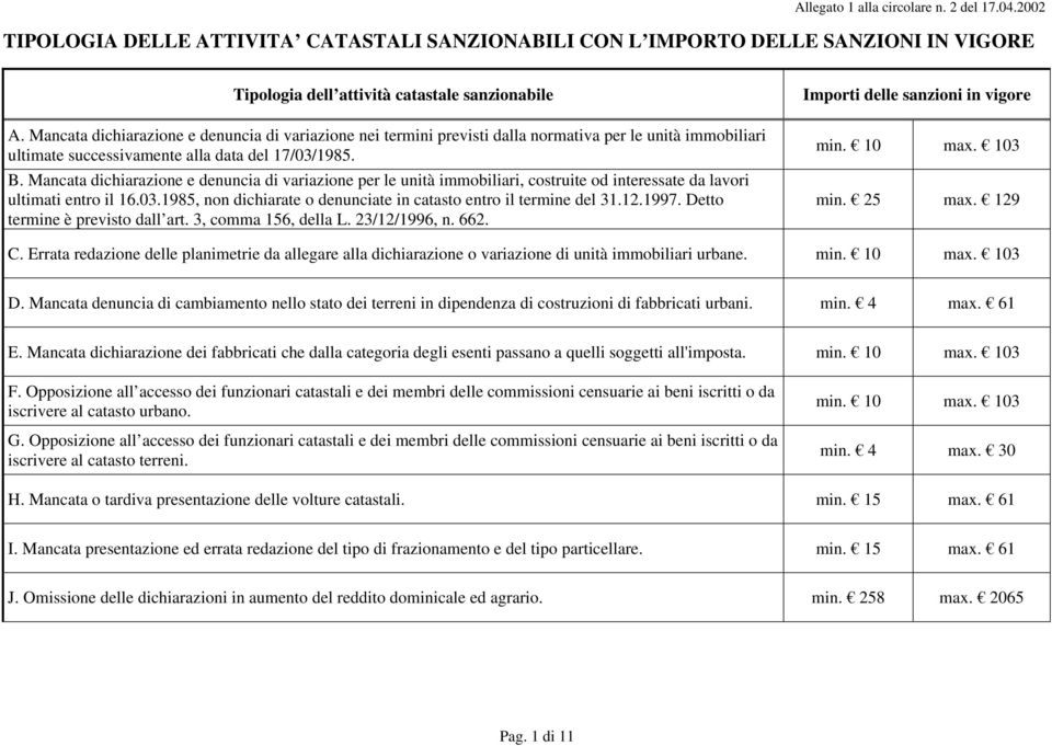 Mancata dichiarazione e denuncia di variazione per le unità immobiliari, costruite od interessate da lavori ultimati entro il 16.03.