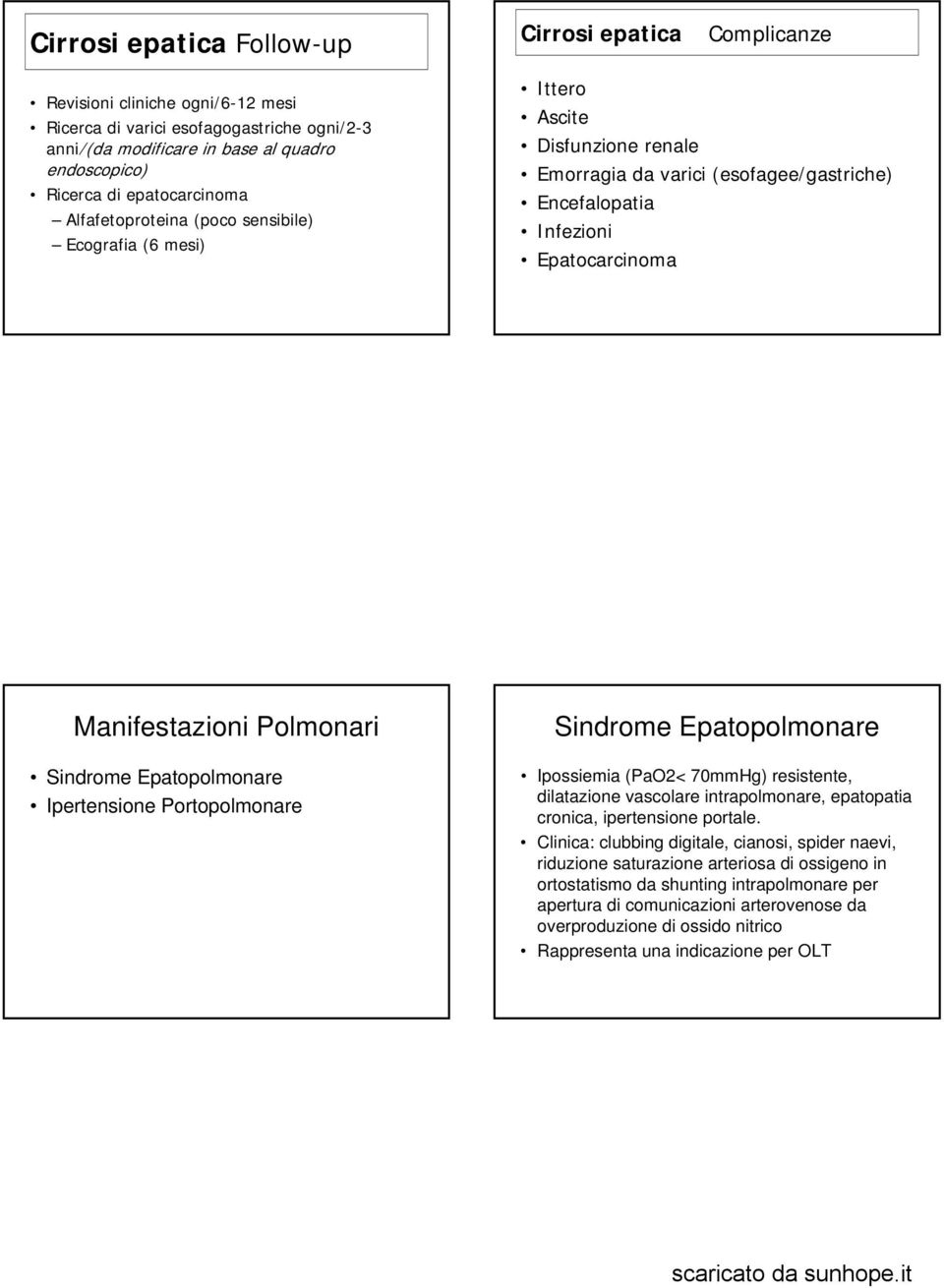 Polmonari Sindrome Epatopolmonare Ipertensione Portopolmonare Sindrome Epatopolmonare Ipossiemia (PaO2< 70mmHg) resistente, dilatazione vascolare intrapolmonare, epatopatia cronica, ipertensione
