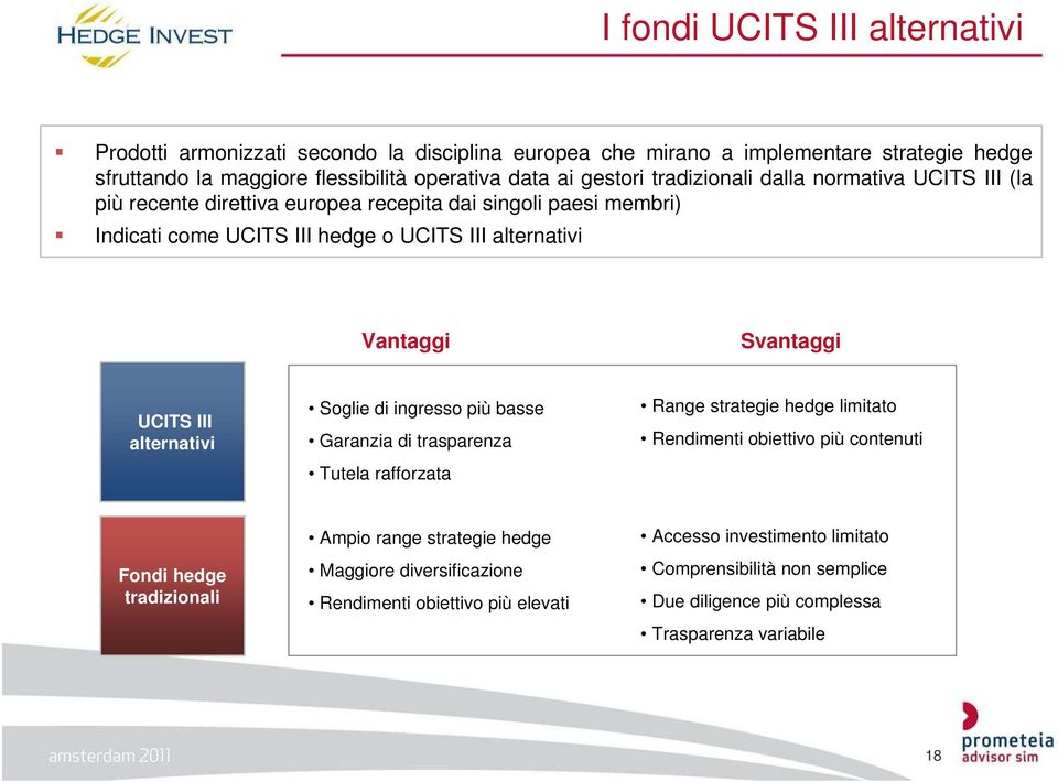 III alternativi Soglie di ingresso più basse Garanzia di trasparenza Tutela rafforzata Range strategie hedge limitato Rendimenti obiettivo più contenuti Fondi hedge tradizionali Ampio