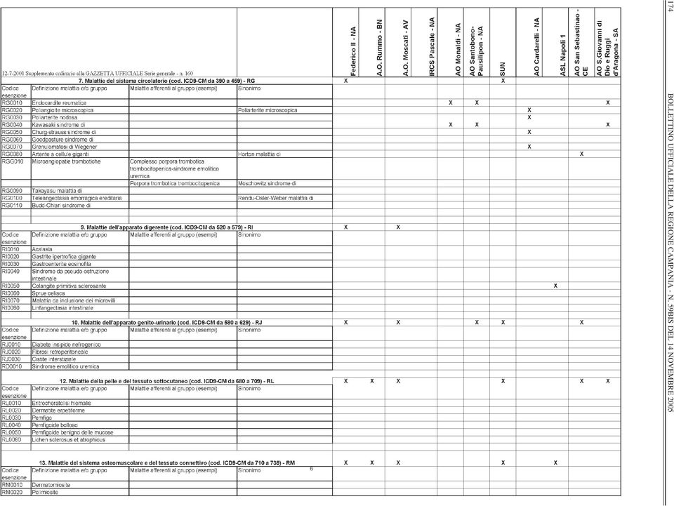 REGIONE CAMPANIA -