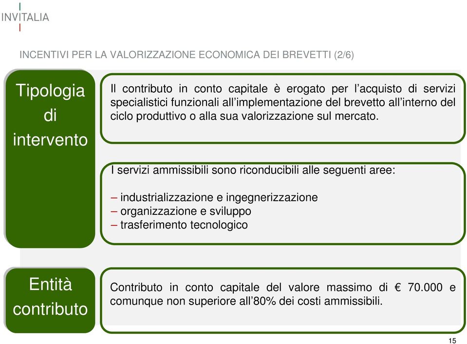 I servizi ammissibili sono riconducibili alle seguenti aree: industrializzazione e ingegnerizzazione organizzazione e sviluppo trasferimento