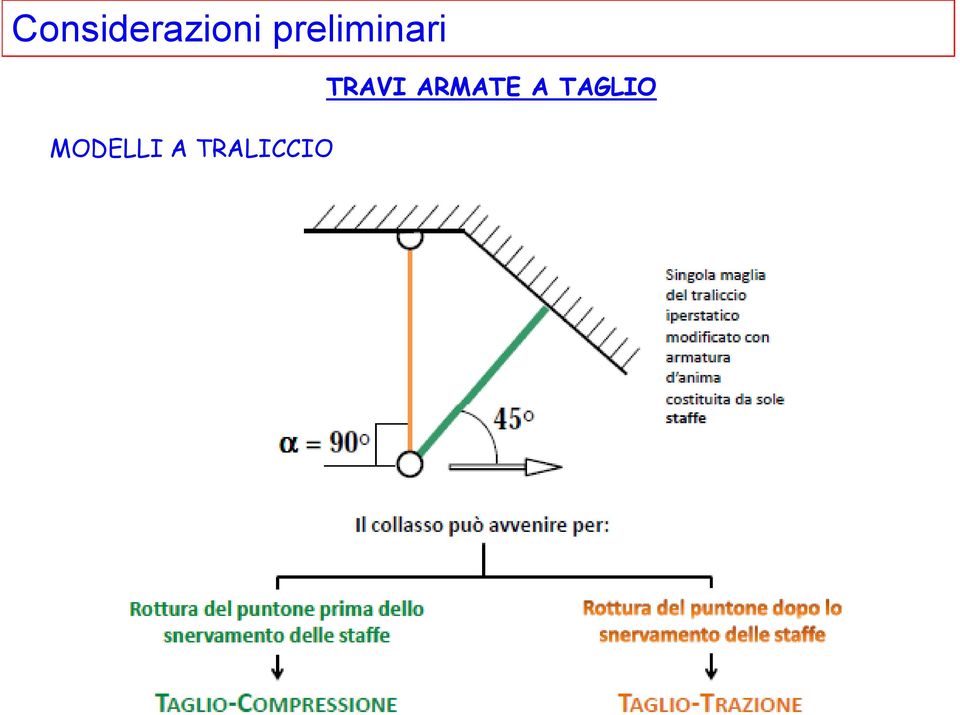 TRAVI ARMATE A