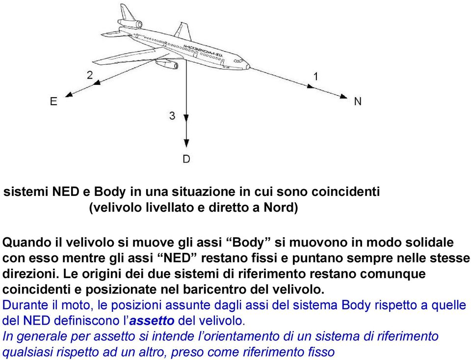 Le origini dei due sistemi di riferimento restano comunque coincidenti e posizionate nel baricentro del velivolo.