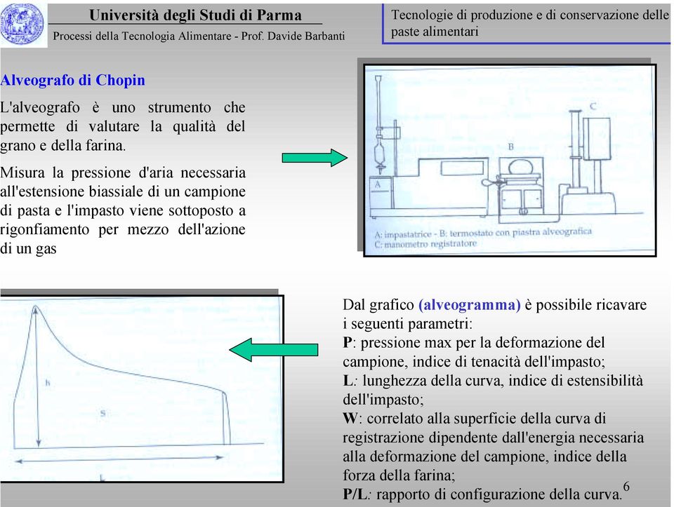 (alveogramma) è possibile ricavare i seguenti parametri: P: pressione max per la deformazione del campione, indice di tenacità dell'impasto; L: lunghezza della curva,