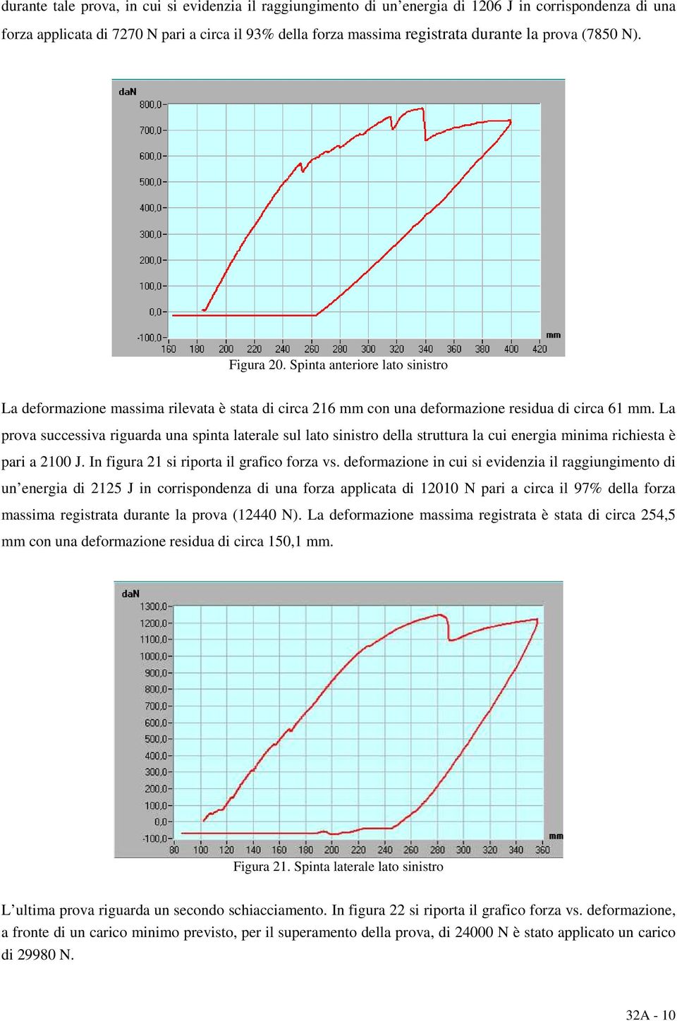 La prova successiva riguarda una spinta laterale sul lato sinistro della struttura la cui energia minima richiesta è pari a 2100 J. In figura 21 si riporta il grafico forza vs.