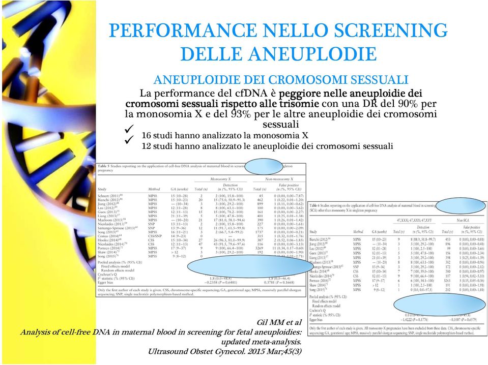 sessuali 16 studi hanno analizzato la monosomia X 12 studi hanno analizzato le aneuploidie dei cromosomi sessuali Gil MM et al