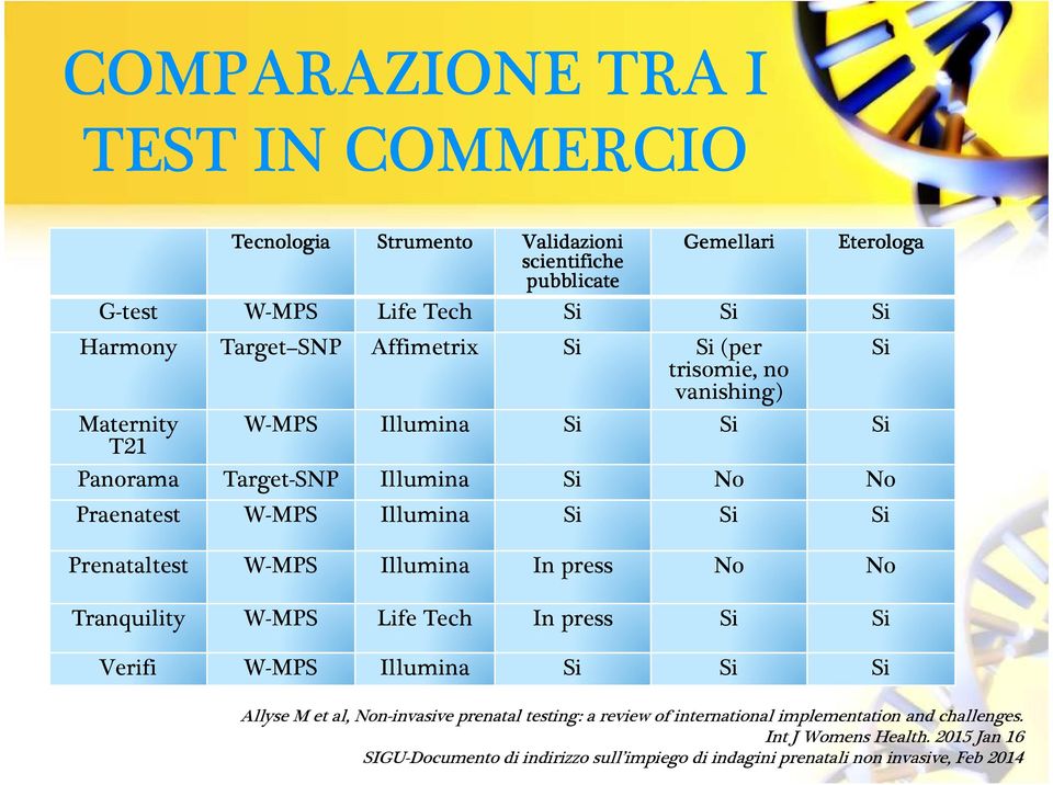 Prenataltest W-MPS Illumina In press No No Tranquility W-MPS Life Tech In press Si Si Verifi W-MPS Illumina Si Si Si Allyse M et al, Non-invasive prenatal testing: a