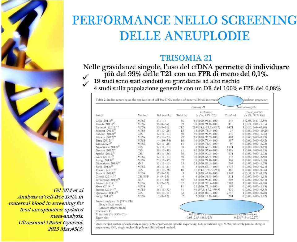 19 studi sono stati condotti su gravidanze ad alto rischio 4 studi sulla popolazione generale con un DR del 100% e