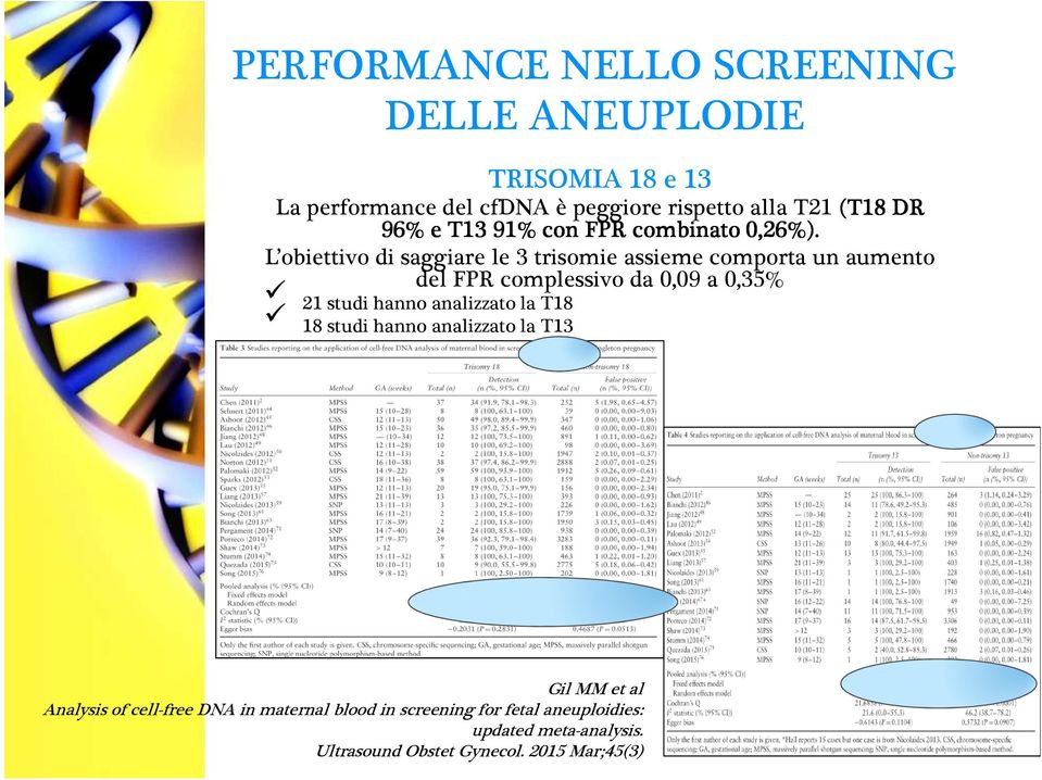 L obiettivo di saggiare le 3 trisomie assieme comporta un aumento del FPR complessivo da 0,09 a 0,35% 21 studi hanno