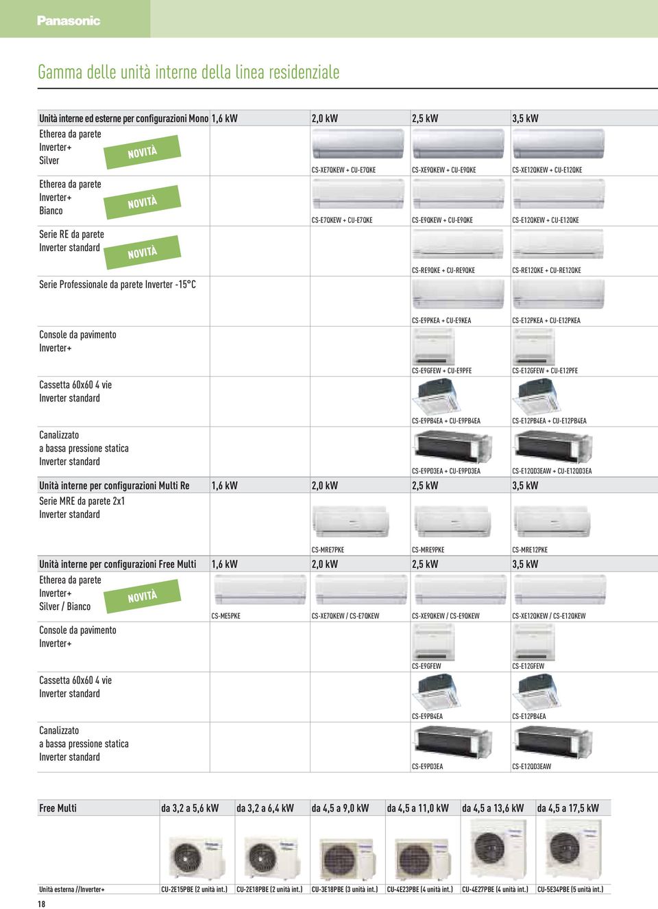 CS-E9QKEW + CU-E9QKE CS-E12QKEW + CU-E12QKE CS-RE9QKE + CU-RE9QKE CS-RE12QKE + CU-RE12QKE Console da pavimento Inverter+ Cassetta 60x60 4 vie Inverter standard CS-E9PKEA + CU-E9KEA CS-E9GFEW +