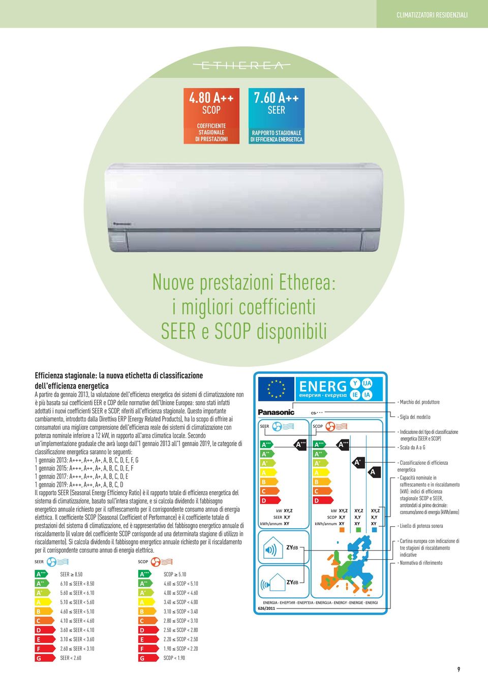 dell'efficienza energetica A partire da gennaio 2013, la valutazione dell'efficienza energetica dei sistemi di climatizzazione non è più basata sui coefficienti EER e COP delle normative dell'unione