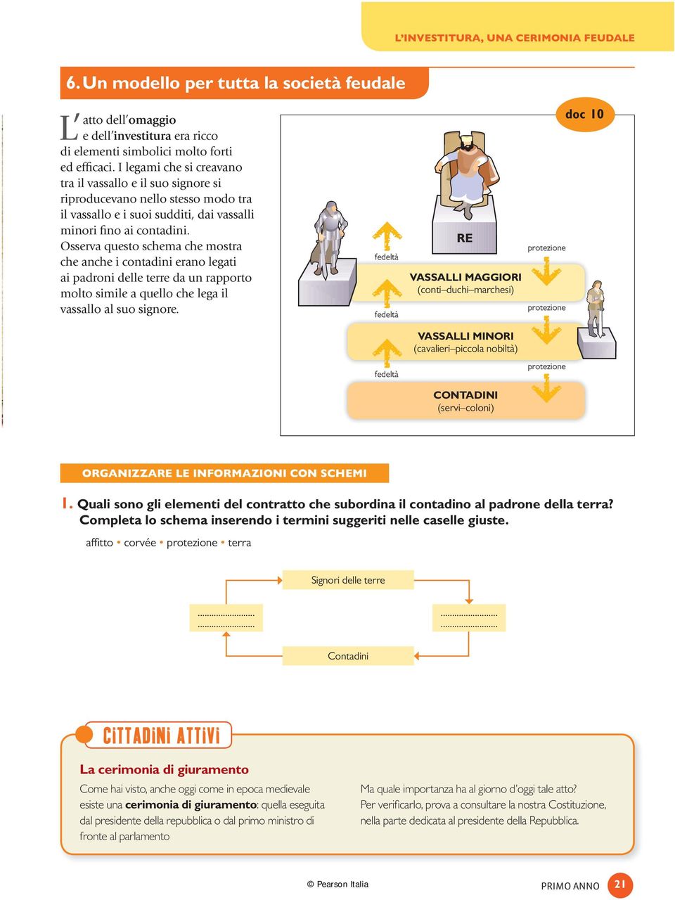 Osserva questo schema che mostra che anche i contadini erano legati ai padroni delle terre da un rapporto molto simile a quello che lega il vassallo al suo signore.