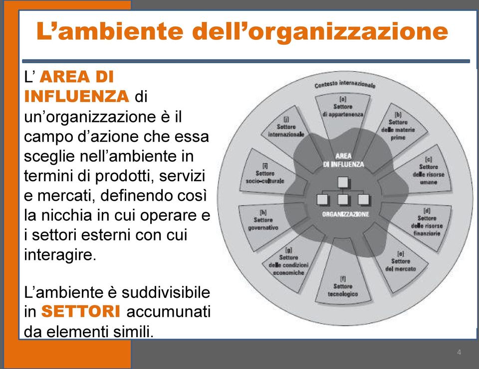 mercati, definendo così la nicchia in cui operare e i settori esterni con cui