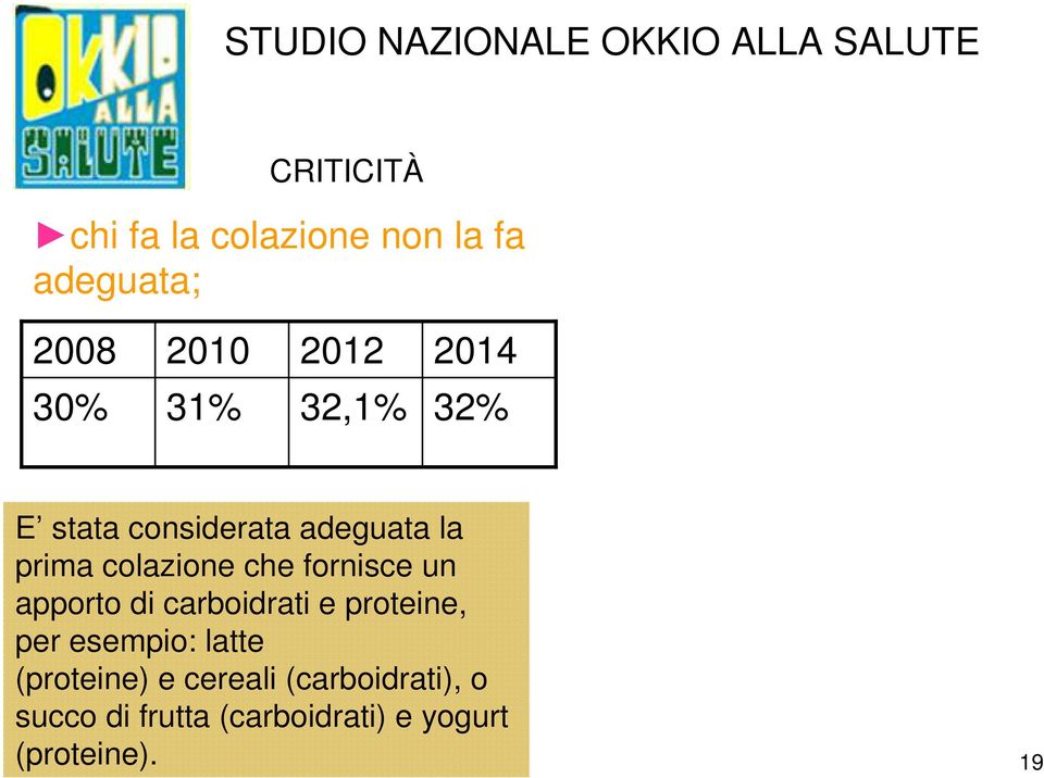 considerata adeguata la prima colazione che fornisce un apporto di carboidrati e proteine, per