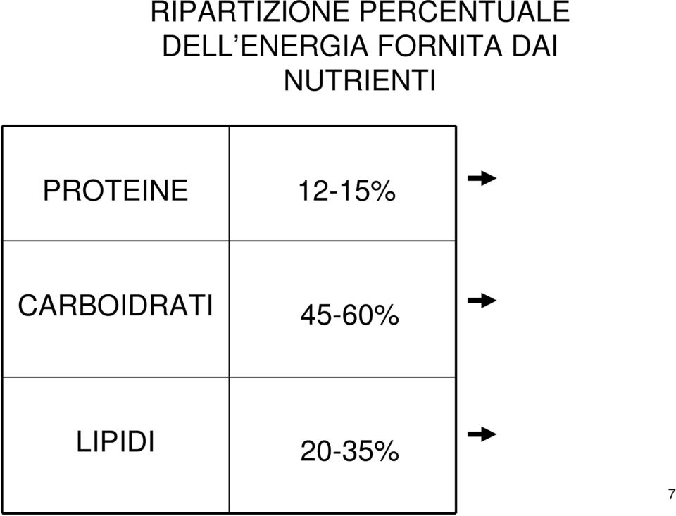 NUTRIENTI PROTEINE 12-15%