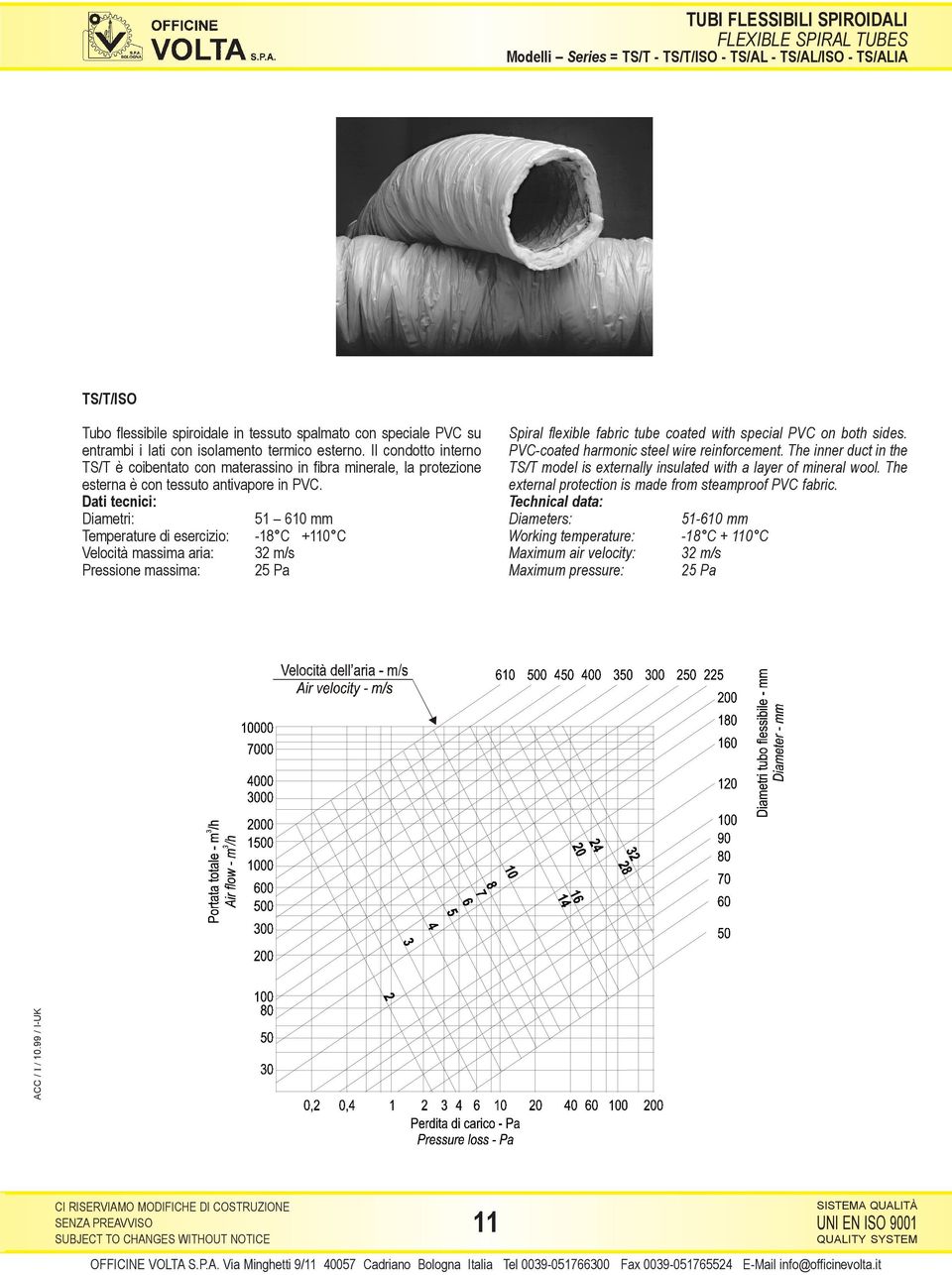 Dati tecnici: Diametri: 51 610 mm Temperature di esercizio: -18 C +110 C Velocità massima aria: 32 m/s Pressione massima: Spiral flexible fabric tube coated with special PVC on both sides.