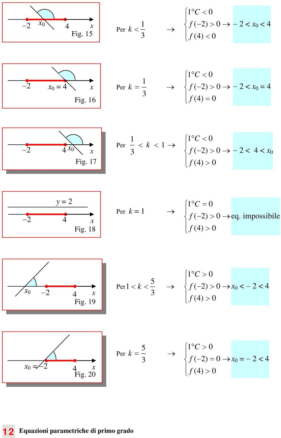 Per < k < C < 0 f ( ) > 0 f () > 0 < < 0 y = Fig. 8 Per k = C = 0 f ( ) > 0 eq.