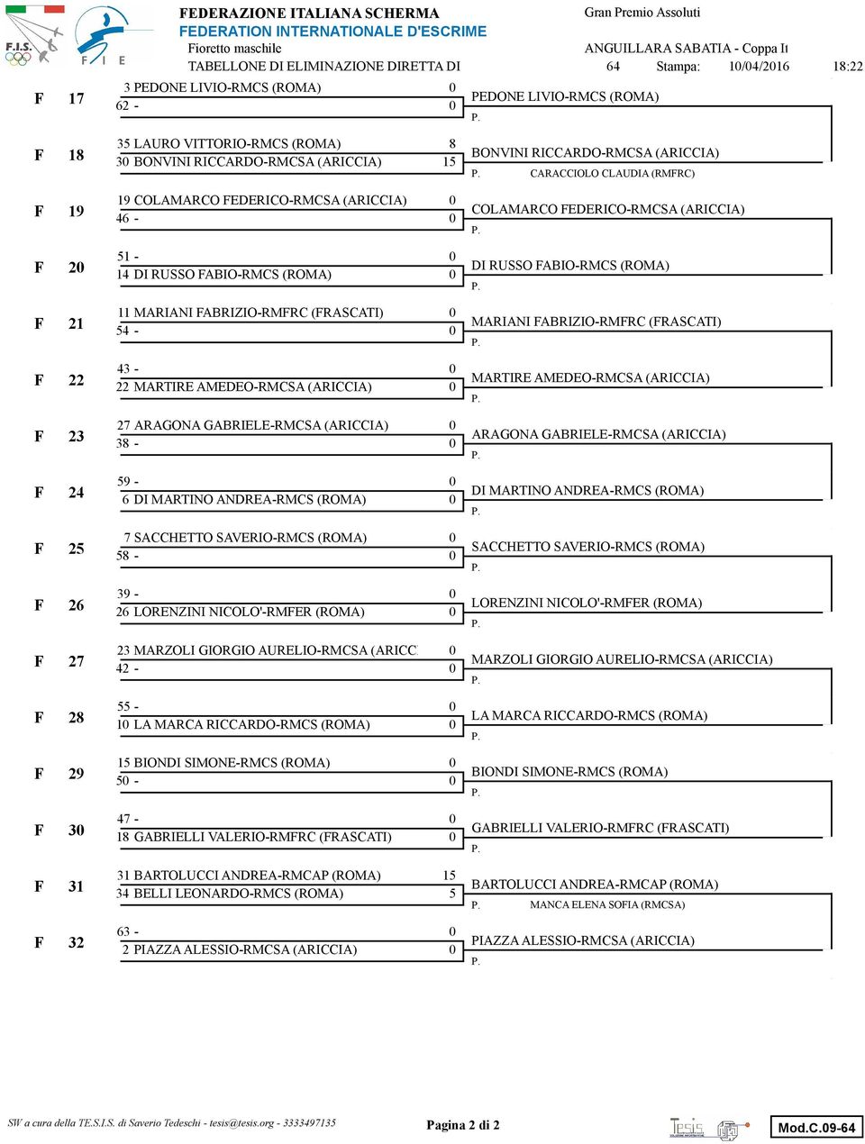 FEDERICO-RMCSA (ARICCIA) F 2 51-14 DI RUSSO FABIO-RMCS (ROMA) DI RUSSO FABIO-RMCS (ROMA) F 21 11 MARIANI FABRIZIO-RMFRC (FRASCATI) 54 - MARIANI FABRIZIO-RMFRC (FRASCATI) F 22 43-22 MARTIRE