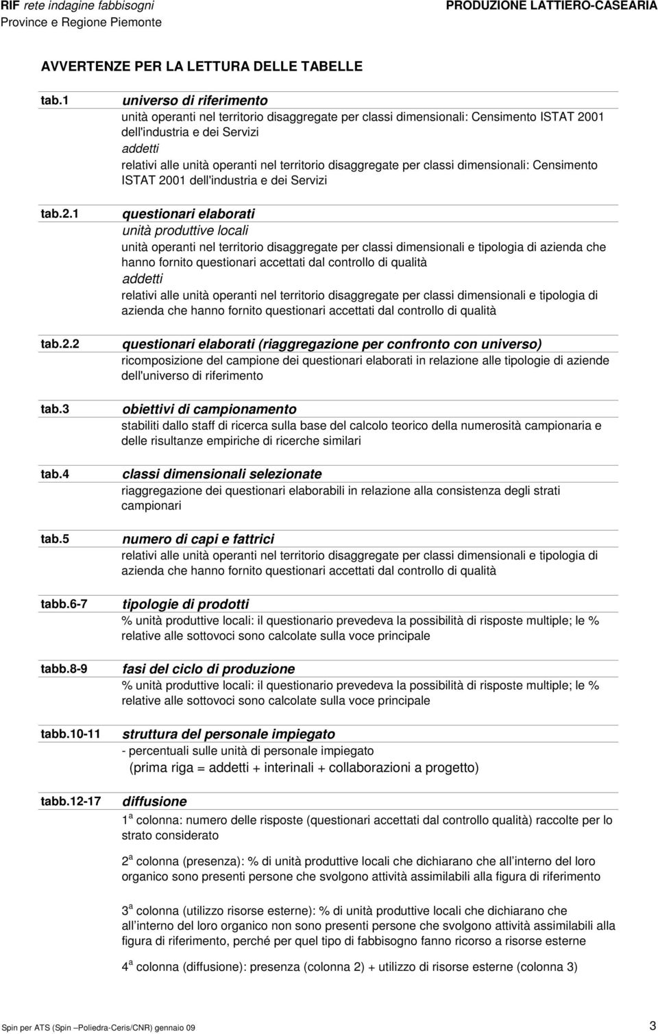 territorio disaggregate per classi dimensionali: Censimento ISTAT 2001 dell'industria e dei Servizi questionari elaborati unità produttive locali unità operanti nel territorio disaggregate per classi