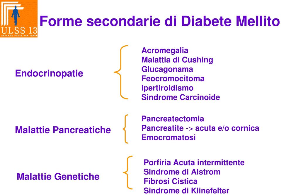 Pancreatectomia Pancreatite -> acuta e/o cornica Emocromatosi Malattie Genetiche