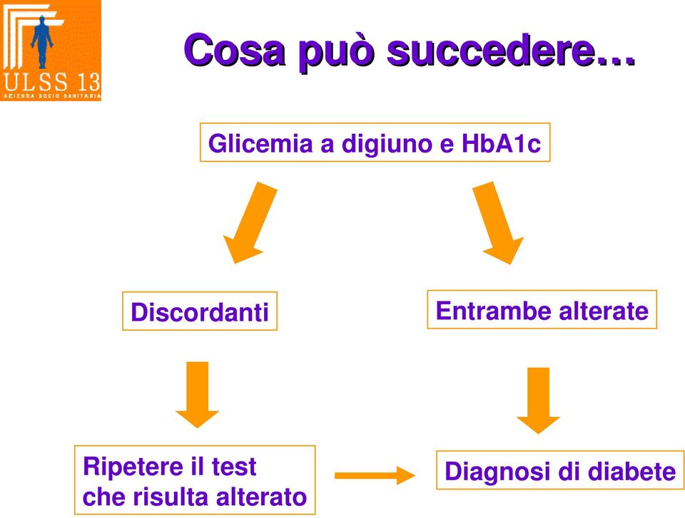 Entrambe alterate Ripetere il