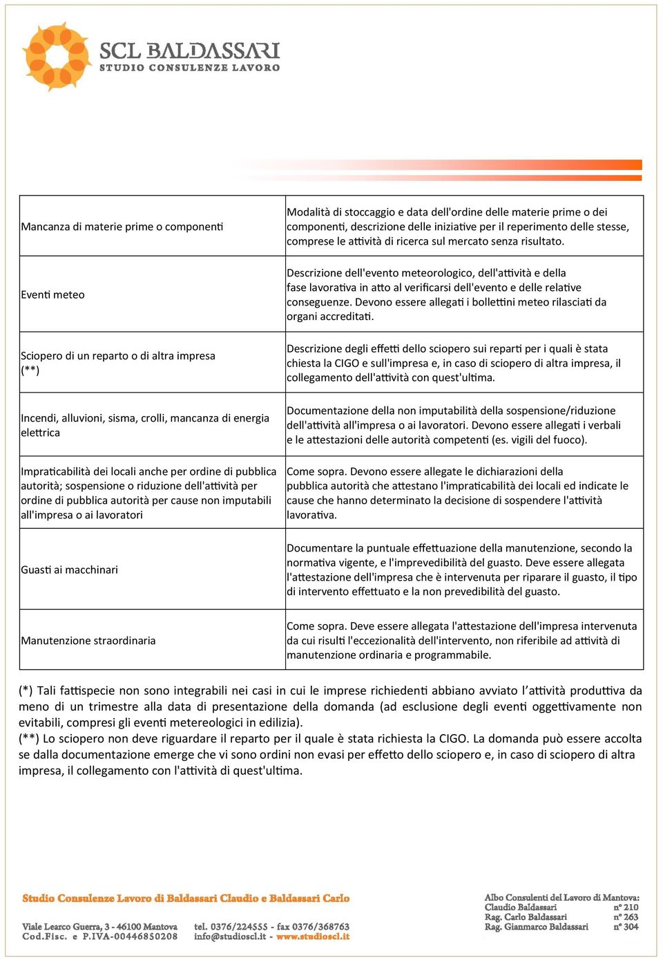 e data dell'ordine delle materie prime o dei componenti, descrizione delle iniziative per il reperimento delle stesse, comprese le attività di ricerca sul mercato senza risultato.