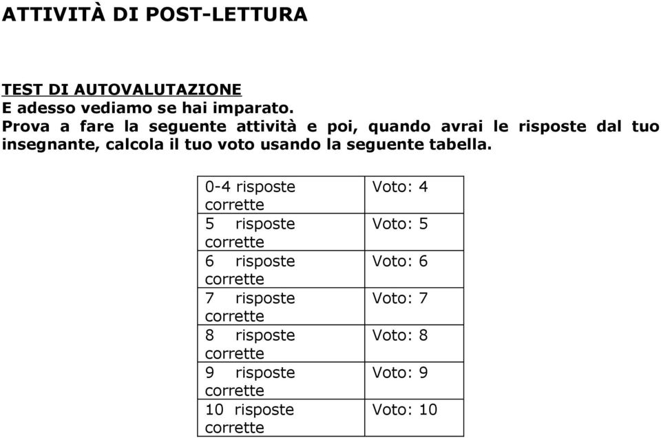 calcola il tuo voto usando la seguente tabella.