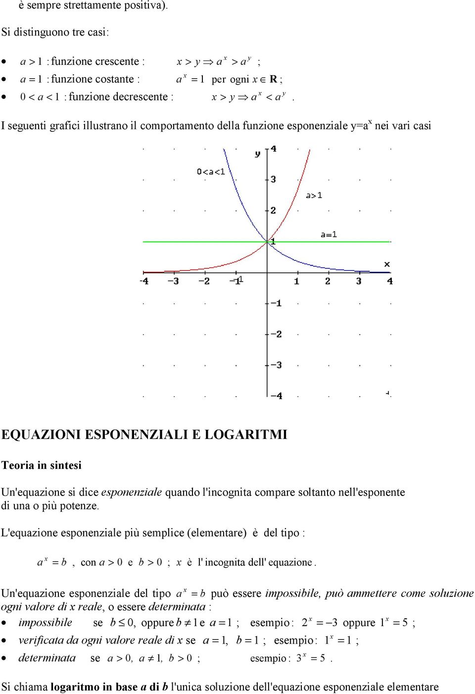 nell'esponente di un o più potenze. L'equzione esponenzile più semplice (elementre) è del tipo : b, con > 0 e b > 0 è l' incognit dell' equzione.