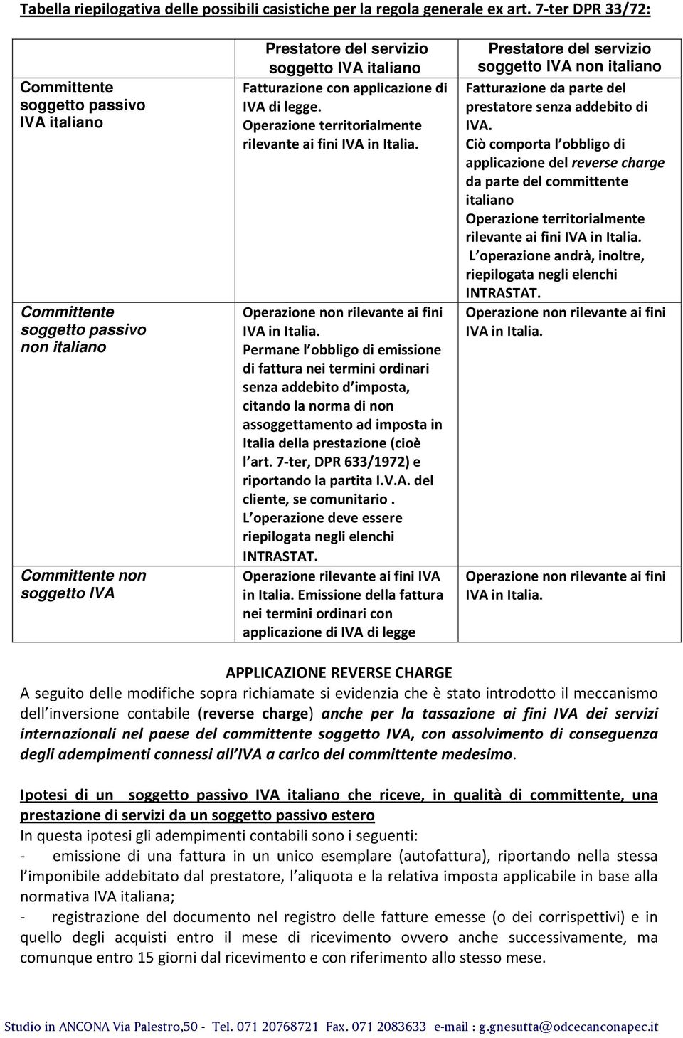 applicazione di IVA di legge. Operazione territorialmente rilevante ai fini IVA in Italia. Operazione non rilevante ai fini IVA in Italia.