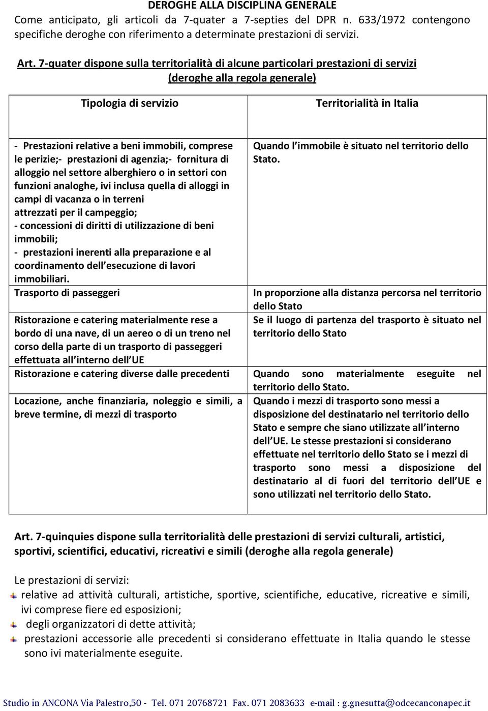 immobili, comprese le perizie;- prestazioni di agenzia;- fornitura di alloggio nel settore alberghiero o in settori con funzioni analoghe, ivi inclusa quella di alloggi in campi di vacanza o in