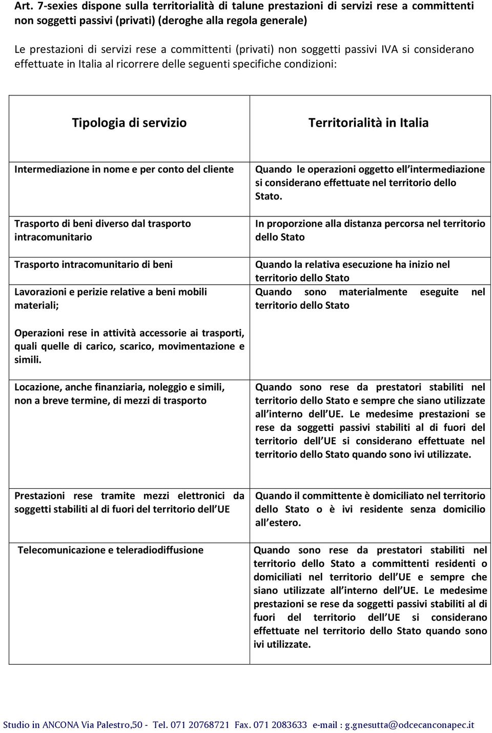 nome e per conto del cliente Trasporto di beni diverso dal trasporto intracomunitario Trasporto intracomunitario di beni Lavorazioni e perizie relative a beni mobili materiali; Quando le operazioni