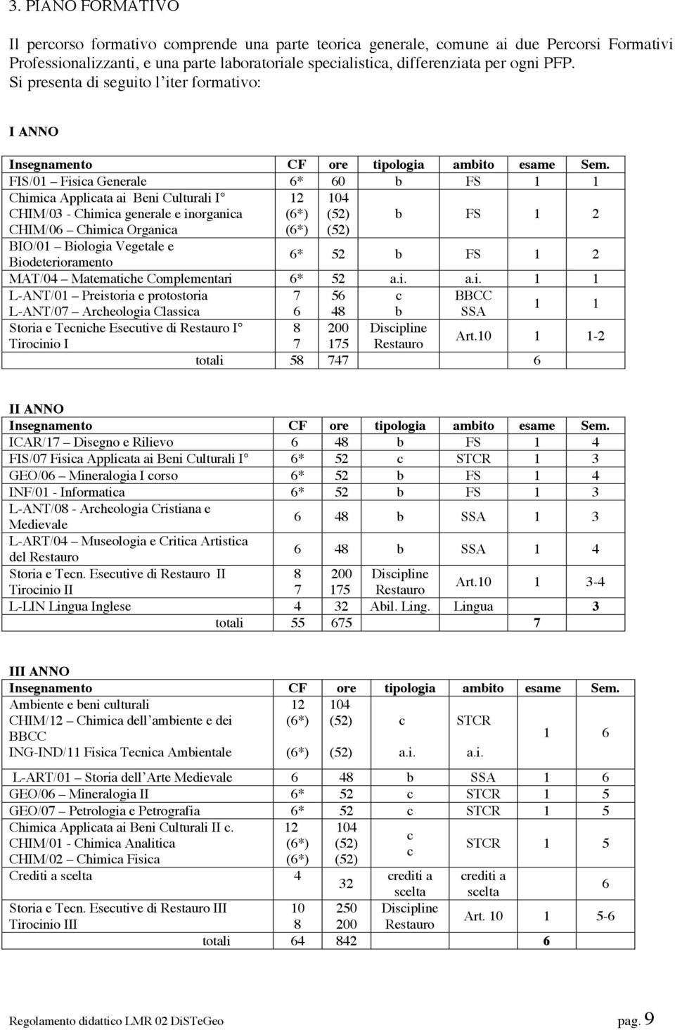 FIS/01 Fisica Generale 6* 60 b FS 1 1 Chimica Applicata ai Beni Culturali I CHIM/03 - Chimica generale e inorganica 12 (6*) 104 (52) b FS 1 2 CHIM/06 Chimica Organica (6*) (52) BIO/01 Biologia