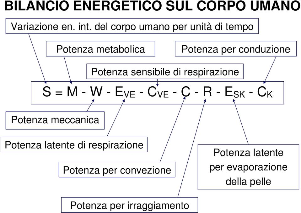 sensibile di respirazione S = M - W - E VE - C VE - C - R - E SK - C K Potenza meccanica